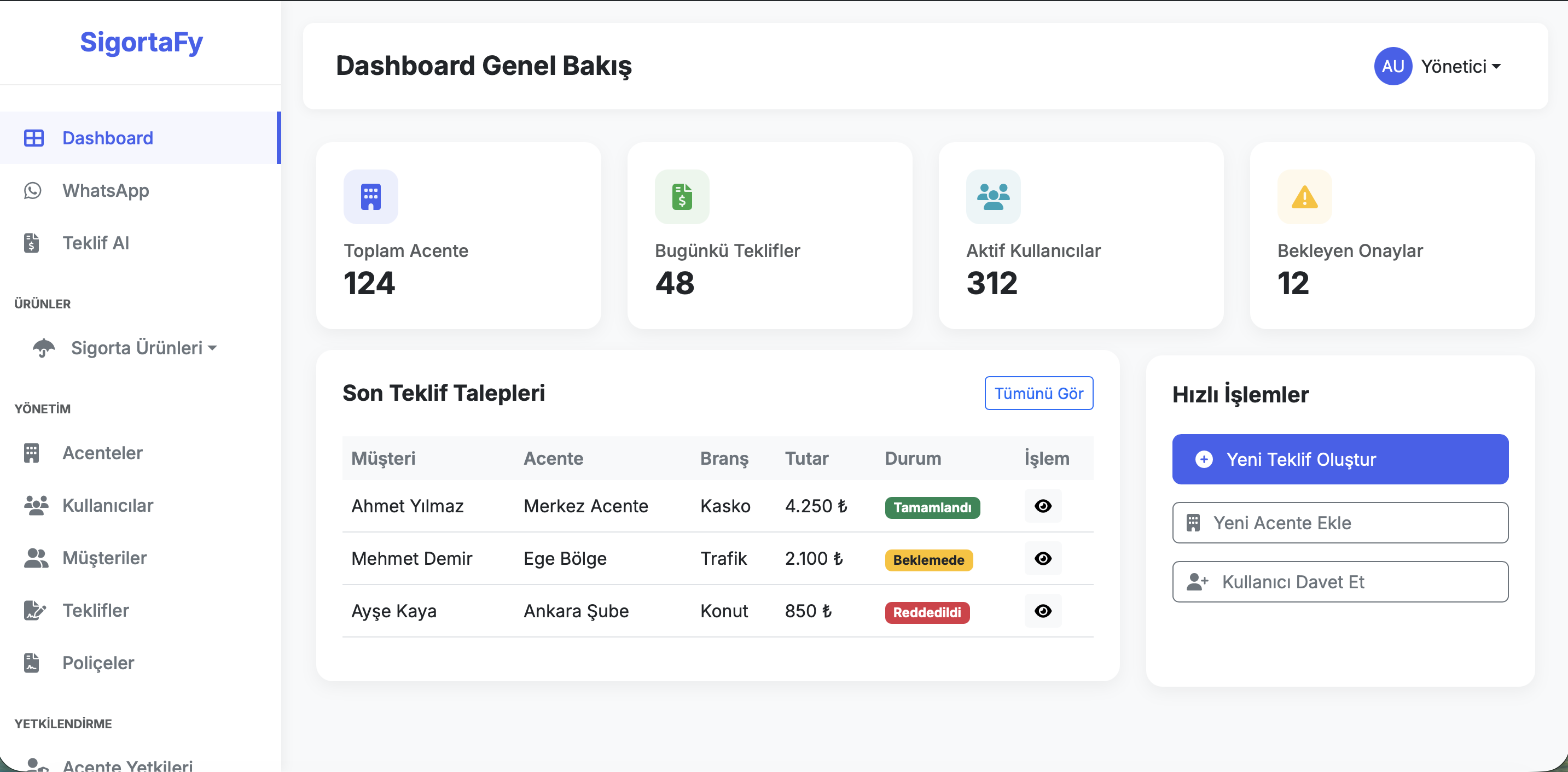 SigortaFy Dashboard Genel Bakış